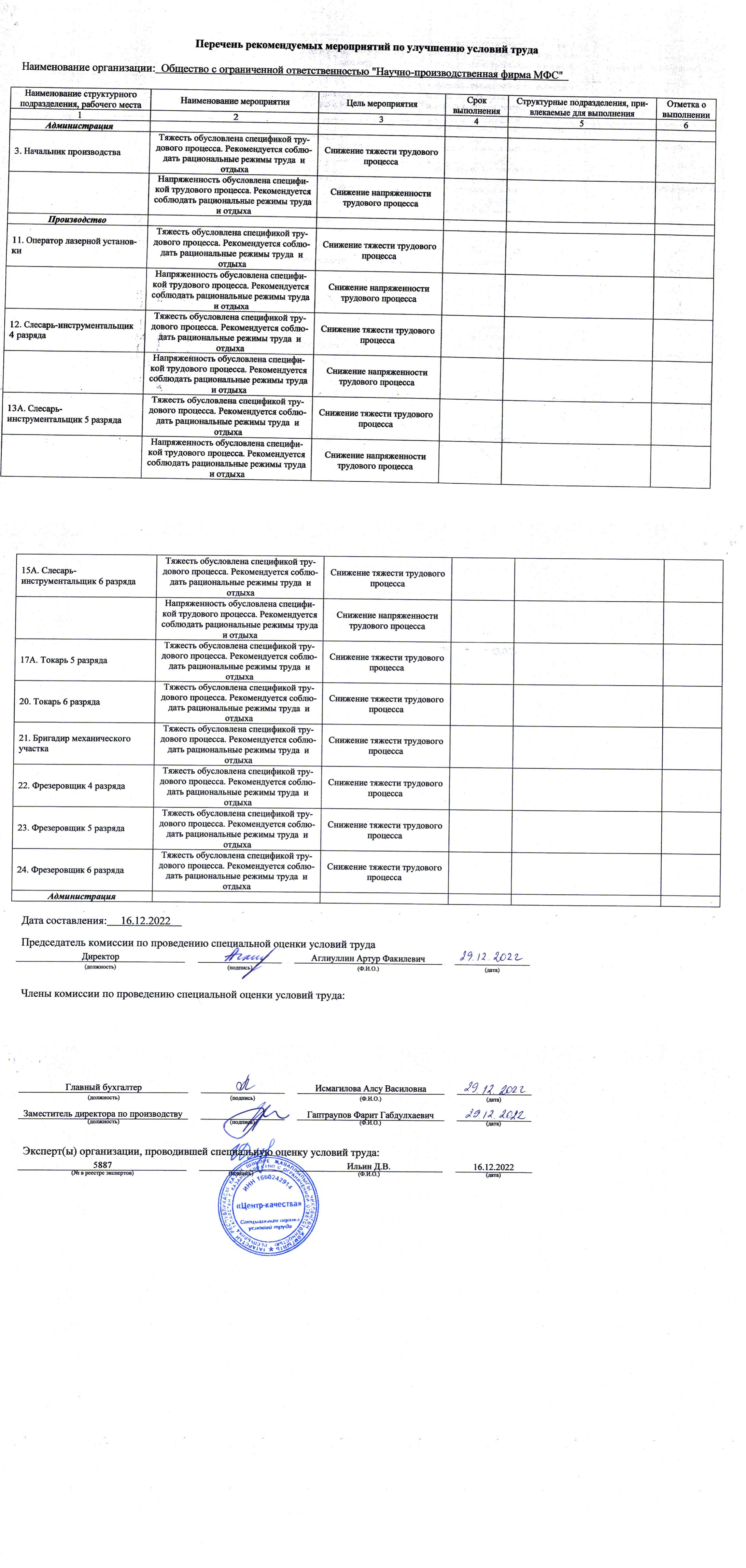 Перечень мероприятий по улучшению условий труда
